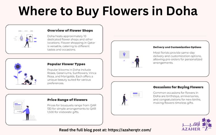 where to buy flowers in doha infographic